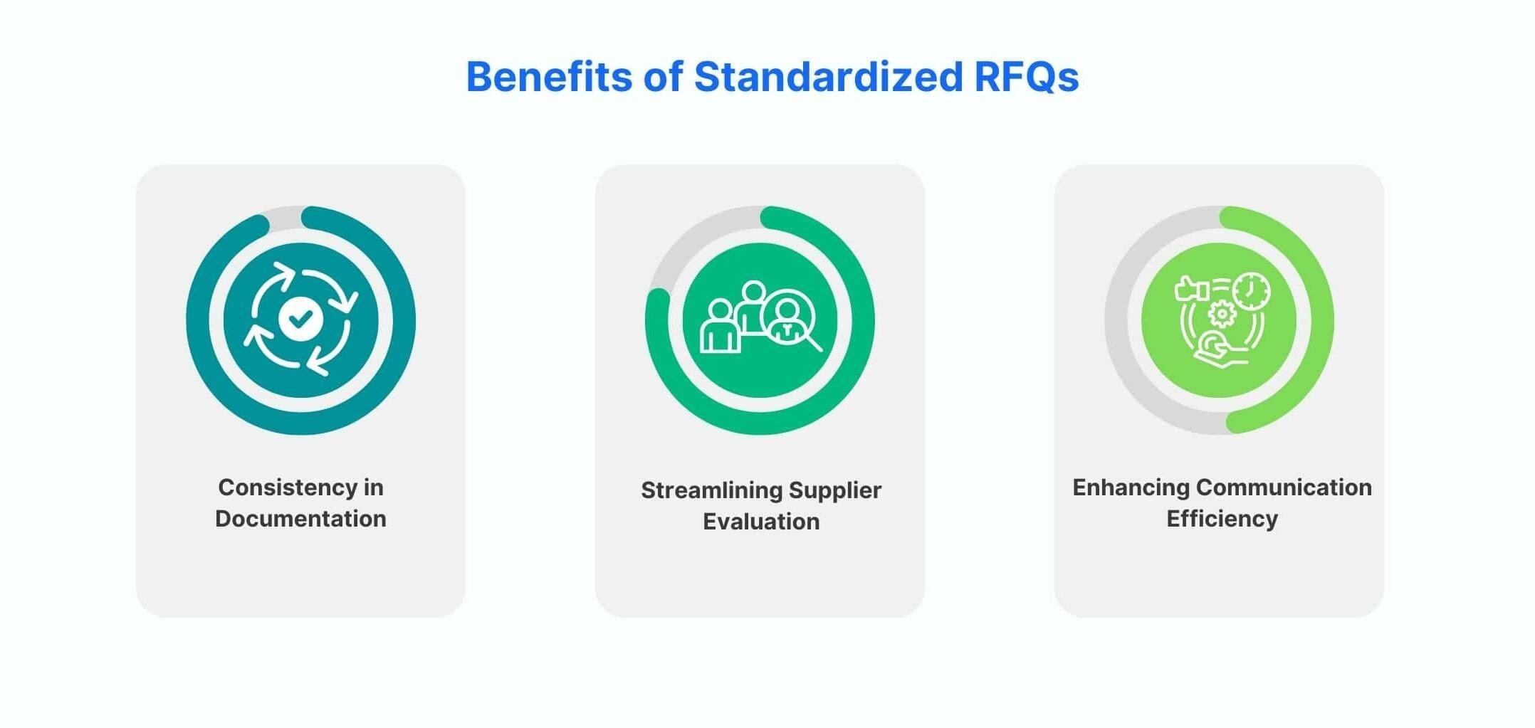 complete rfq package preparation with technical drawings cad models and specification documents