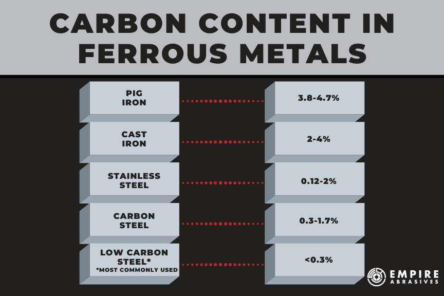 ferrous stainless and magnetic are different labels