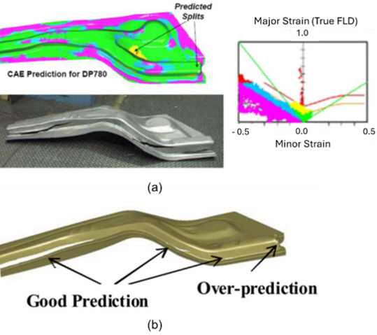 different metals exhibit unique forming behaviors requiring specific parameter adjustments for precision results