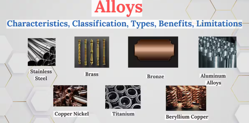 pure metal alloy ore and compound shown as distinct material types