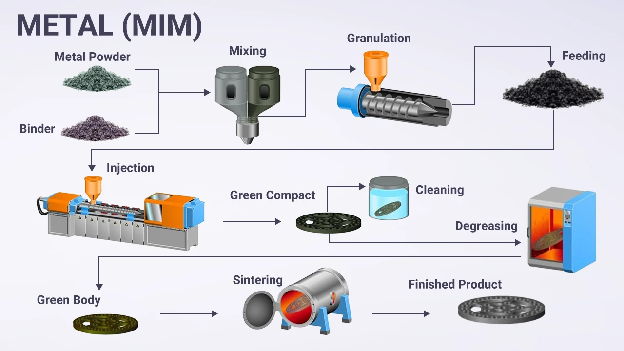 four core cnc machining processes enable diverse metal part geometries and precision levels