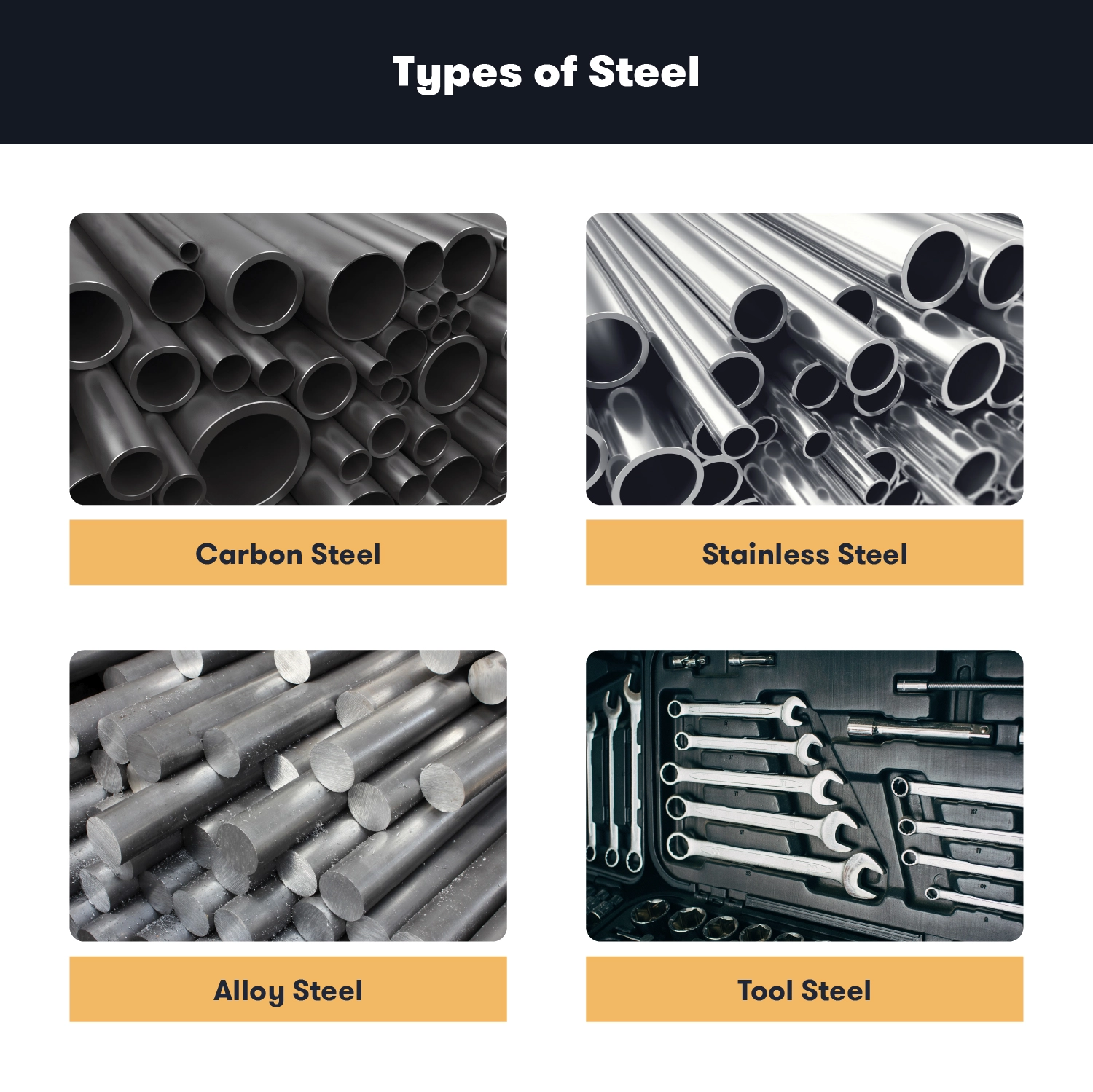 steel products shown as iron based metal forms used across industry