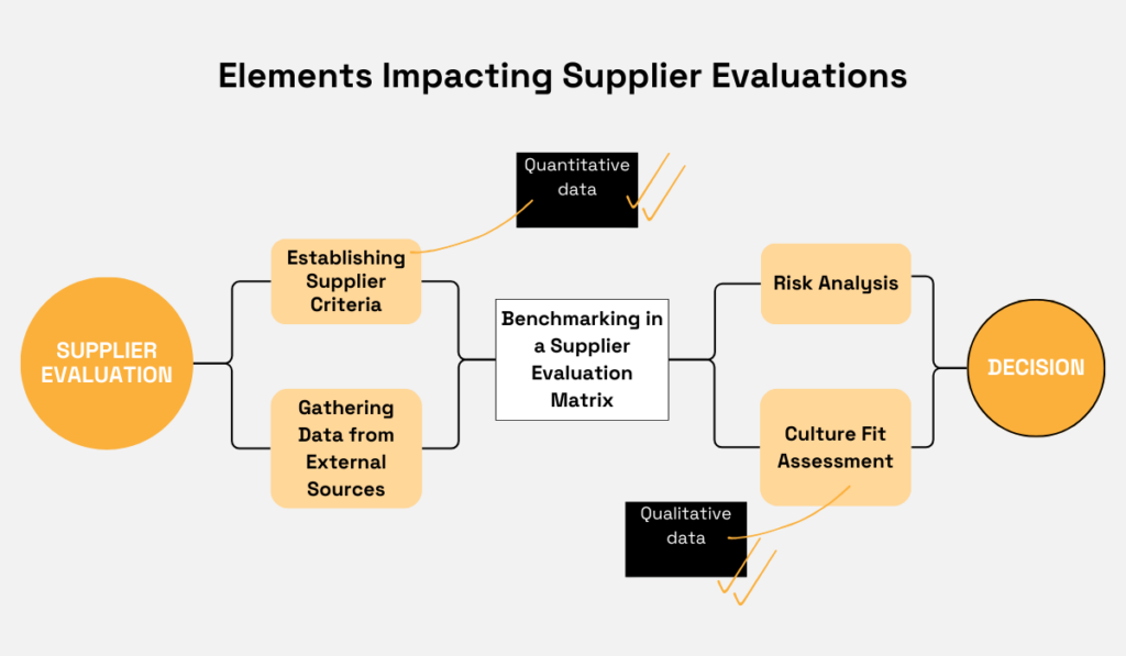 quality inspection station demonstrating rigorous supplier evaluation and measurement verification processes