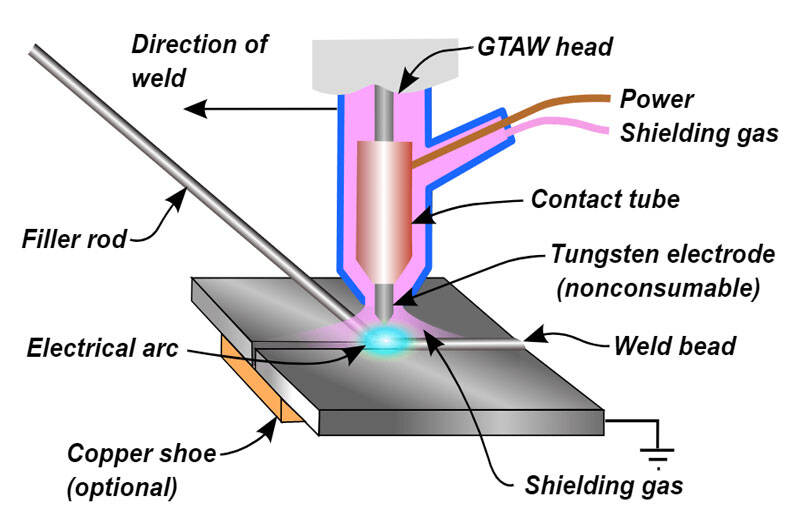 different copper alloys need different welding and joining approaches