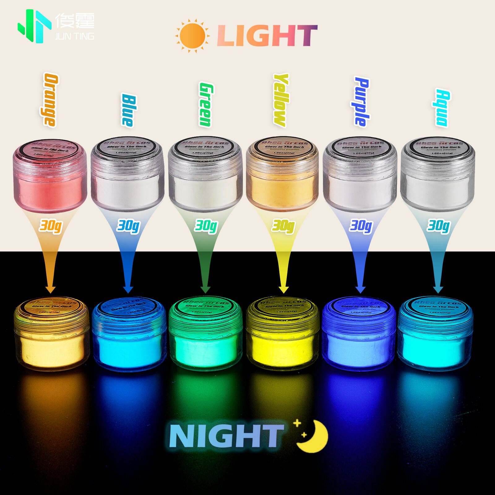 What is Photoluminescent Pigment? Everything You Need to Know