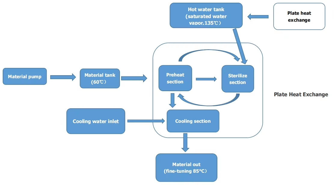 UHT sterilizer 2.jpg