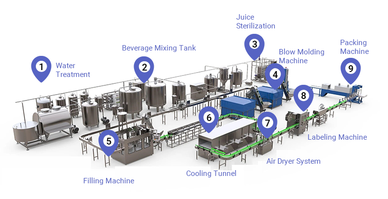 juice flow chart.png