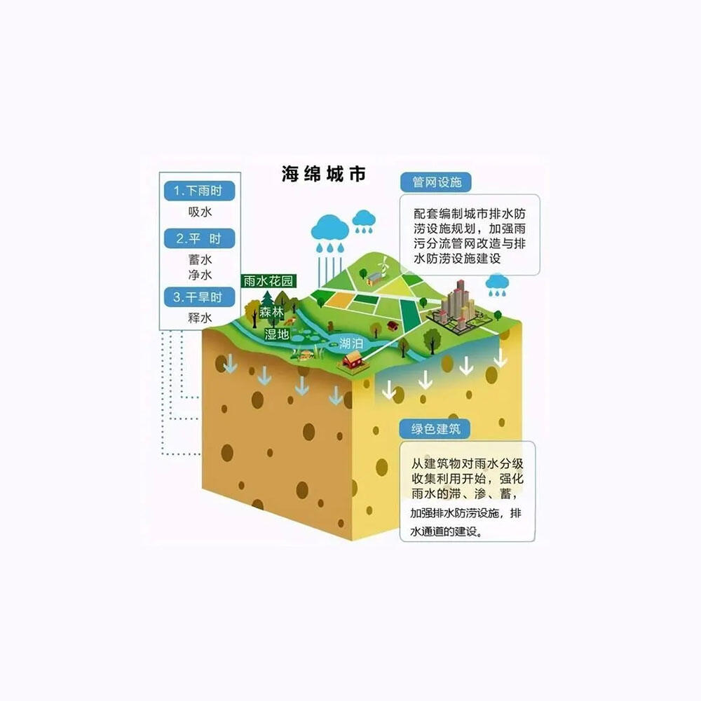 Cost-Effective Infrastructure Solution