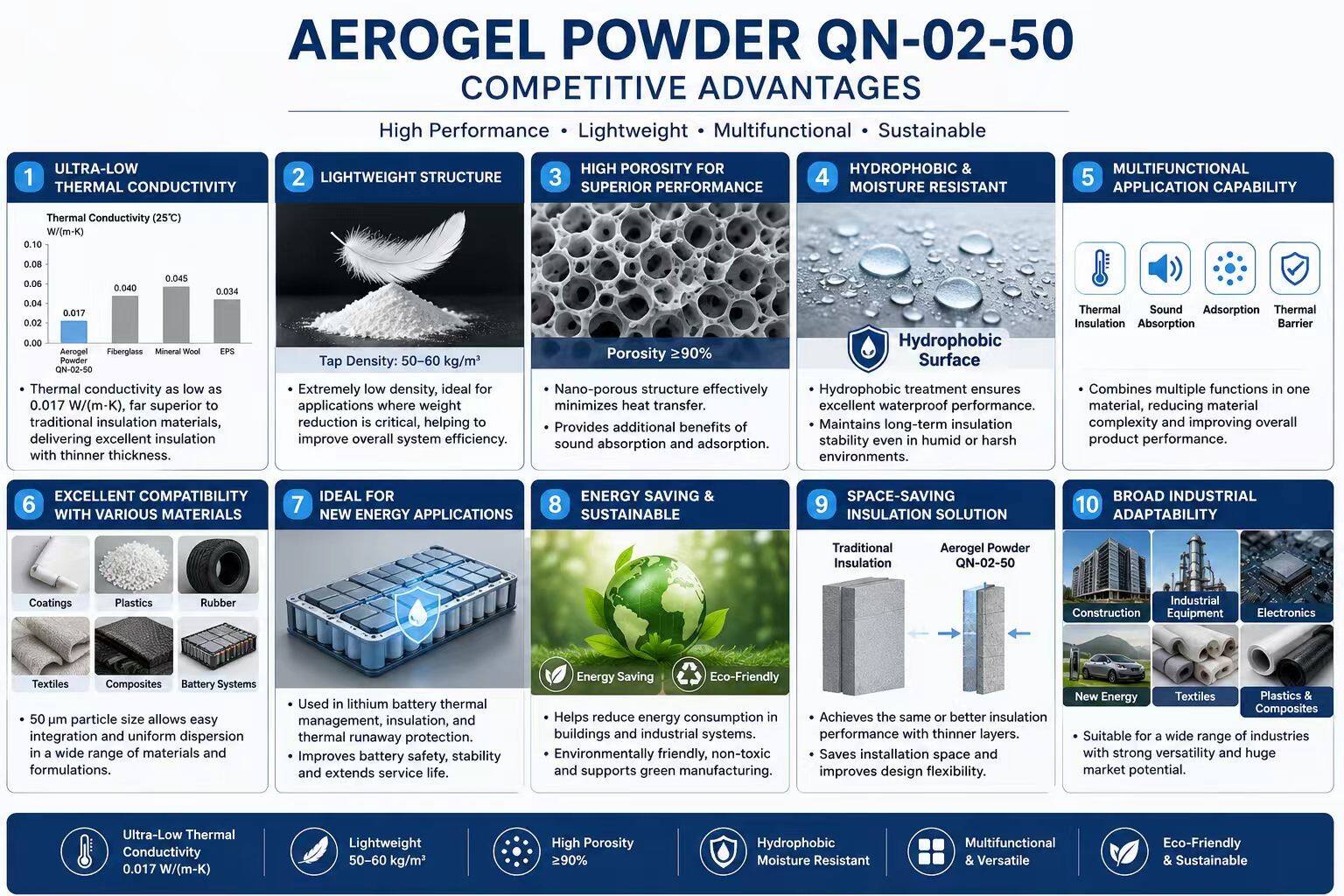 Product Information