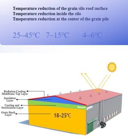 Radiative Cooling Film 15
