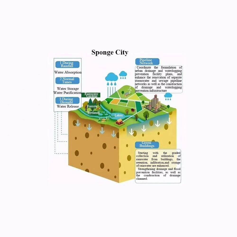 Advanced Stormwater Management Technology