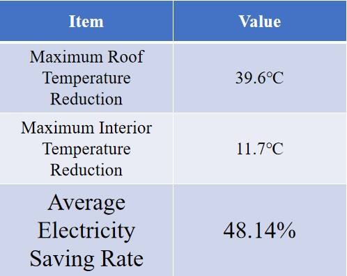 Radiative Cooling Film13