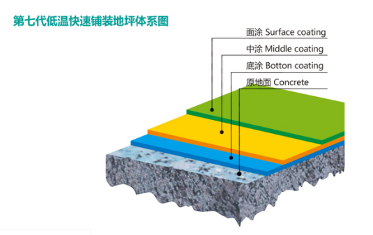 Workshop floor and special floor paving (1).png