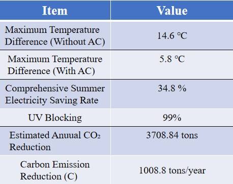 Radiative Cooling Film 11