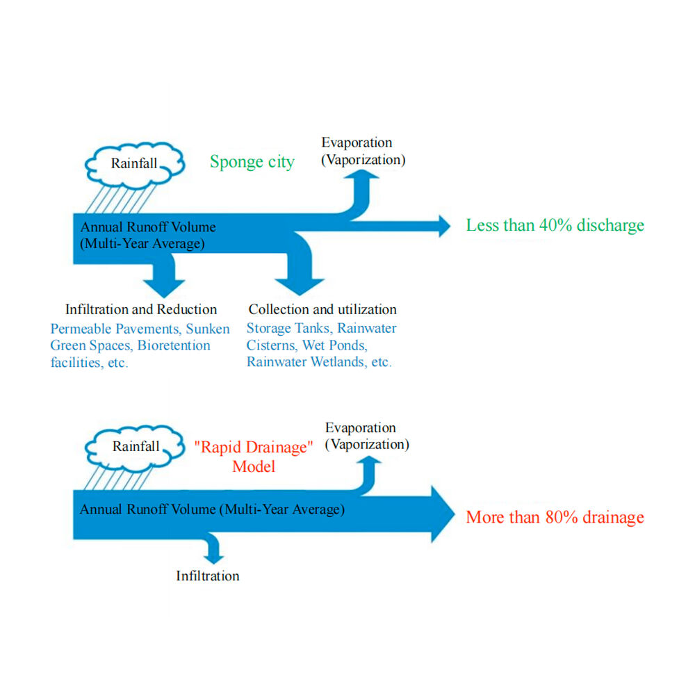 Environmentally Sustainable Design Innovation