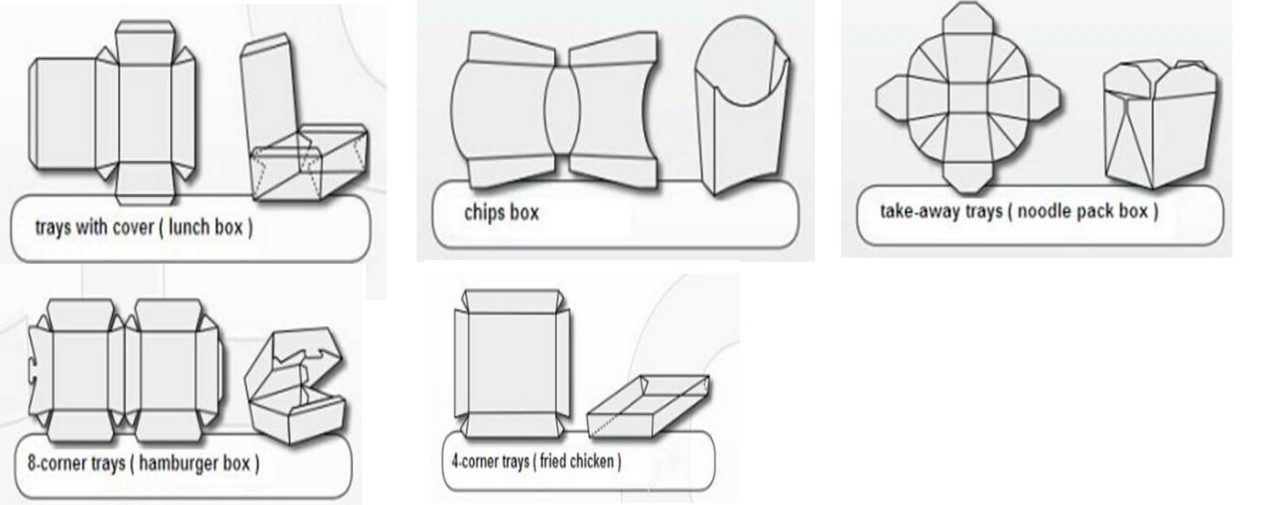 BJ-DB two lanes  fast food paper box machine details