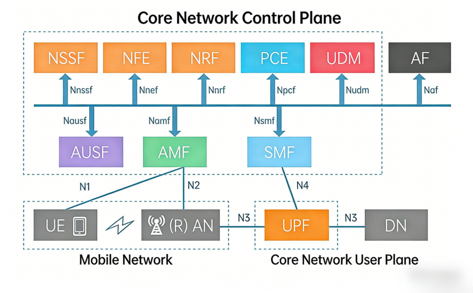mobile network dpi and visibility analysis platform886-1