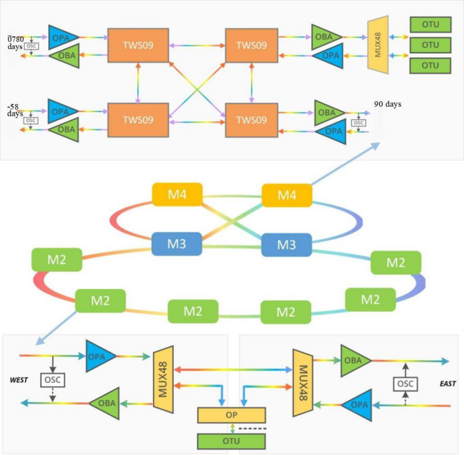 optical amplifier edfa oa2-2