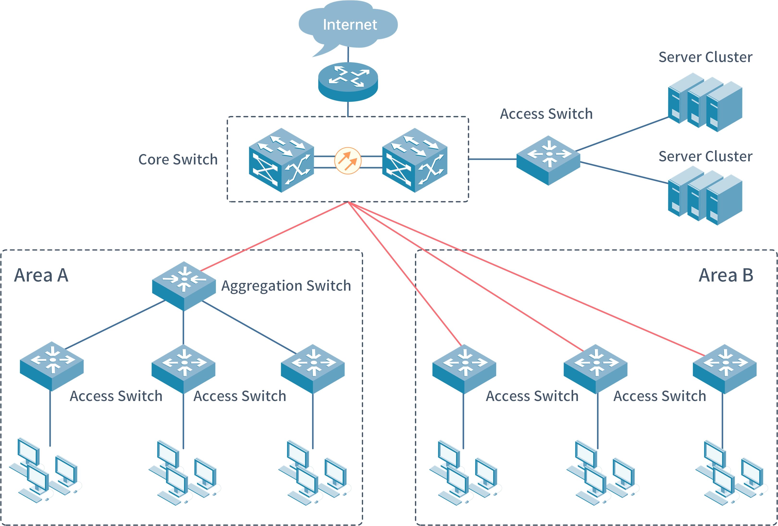 Sino-Telecom Campus Network Solution Architecture.jpg