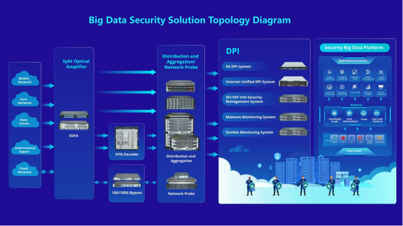 Borderless Security System