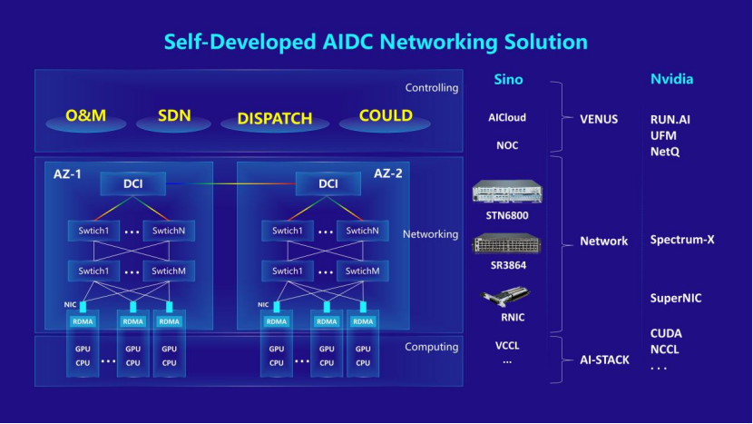 Intelligent Computing Interconnection Products
