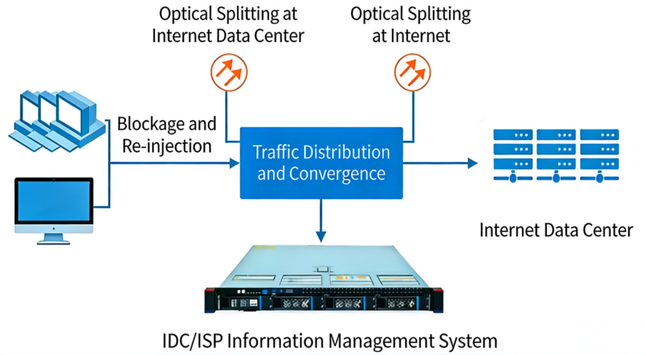 mobile network dpi and visibility analysis platform-2