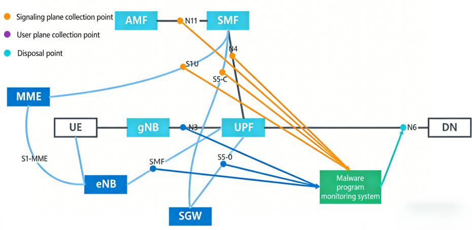 mobile internet dpi and network visibility analysis platform-1