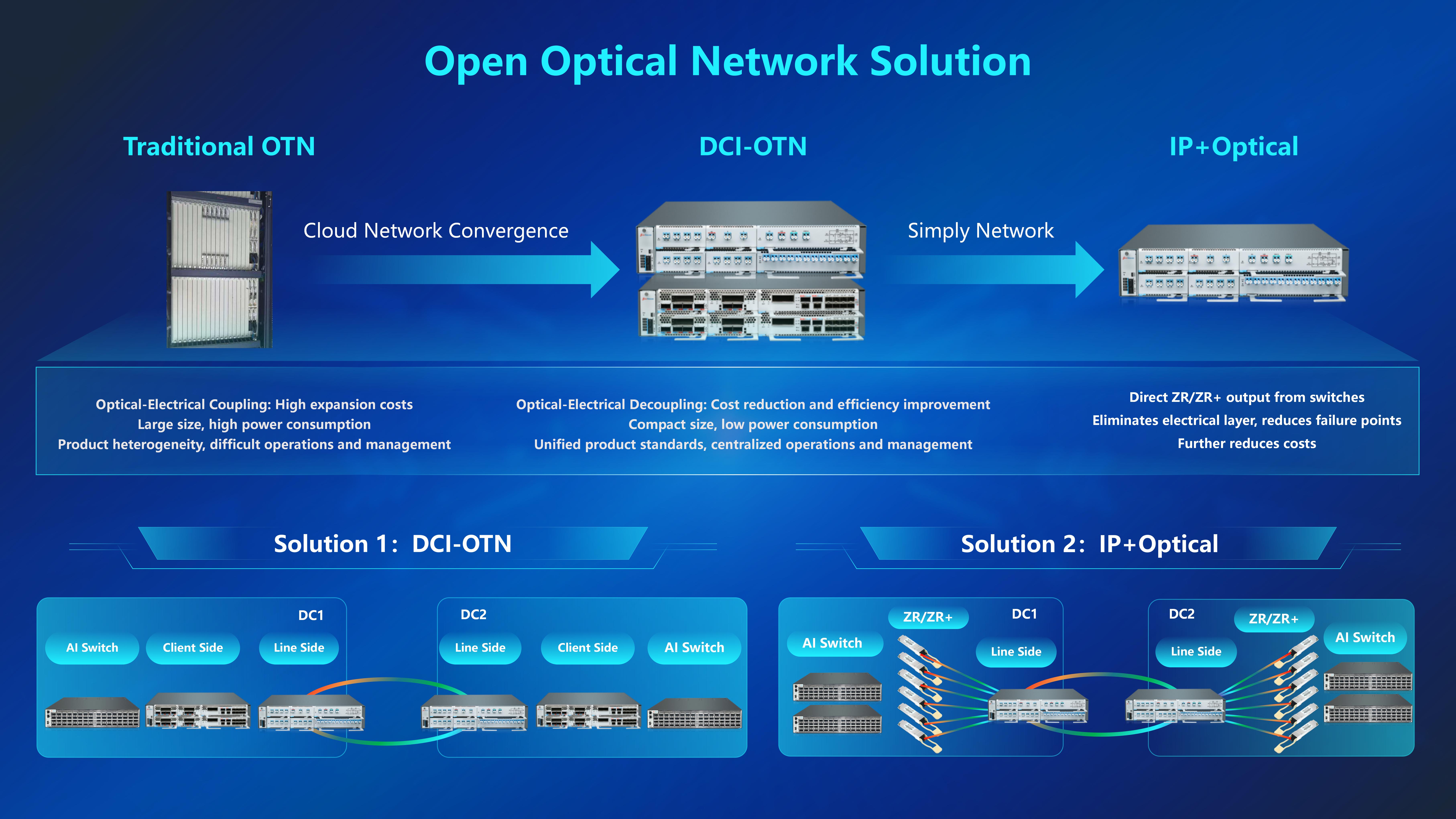 open optical network solution.jpg