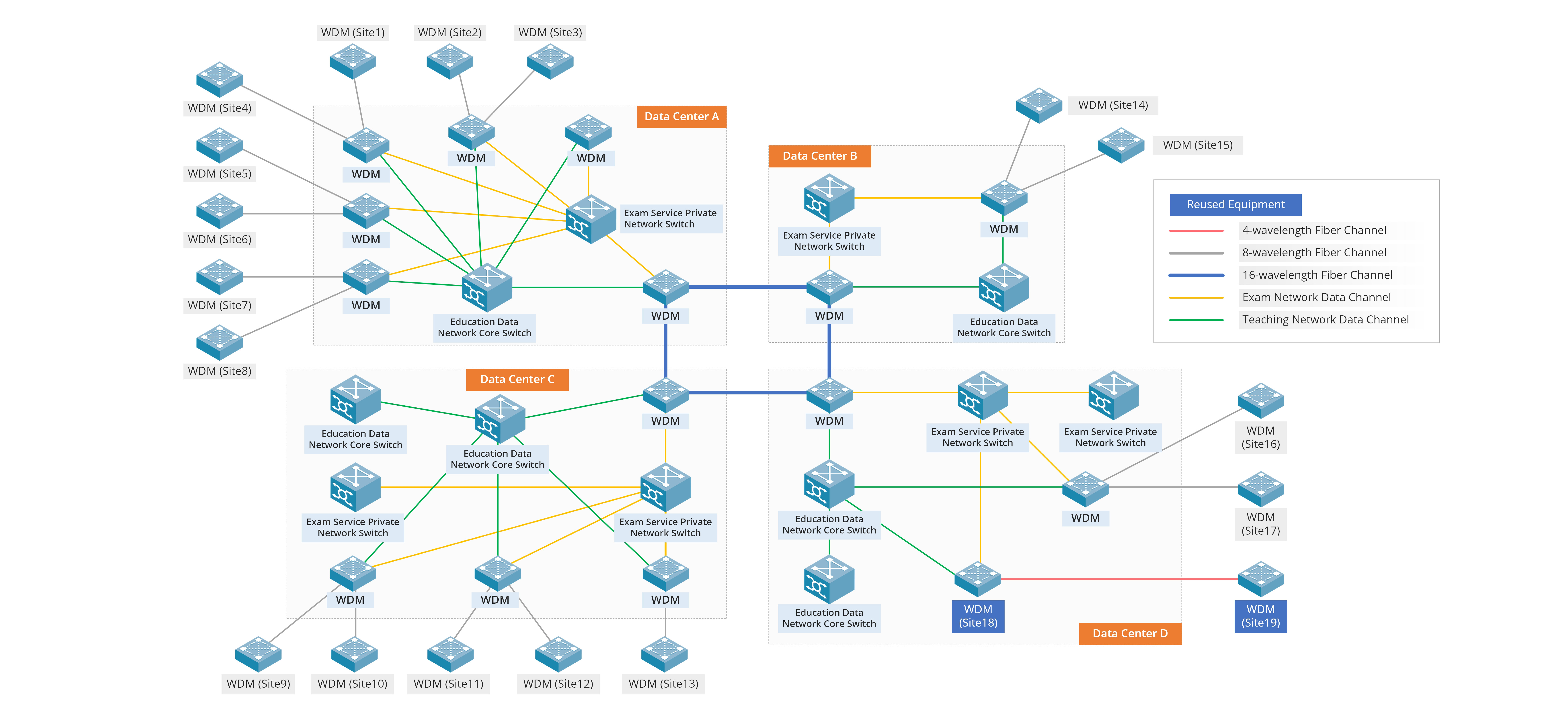All-Optical AI Education Network Carrying Solution Based on DCI-BOX.jpg