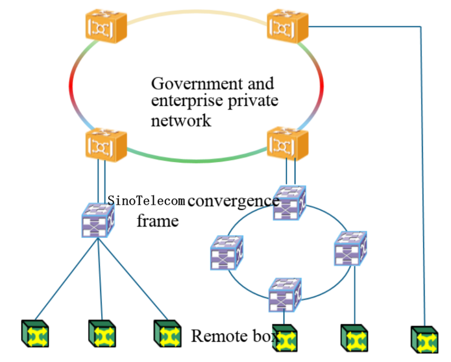 ge optical  stn6200 l2x8m o2-1