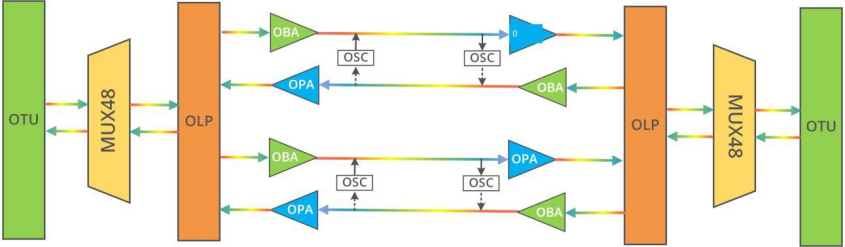 optical amplifier edfa oa2-1