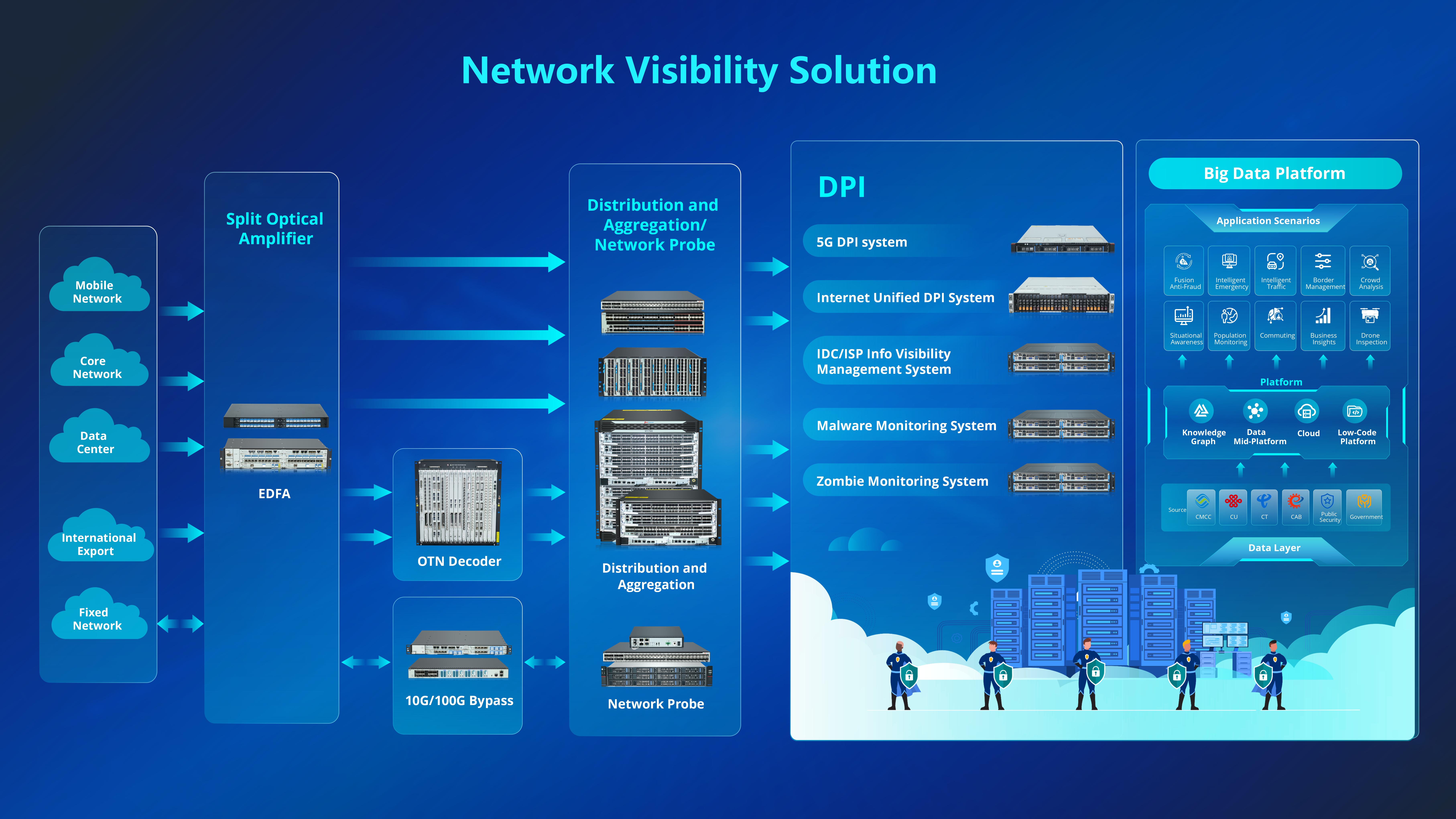 Strengthens Strategic Tie with China Telecom 03.jpg