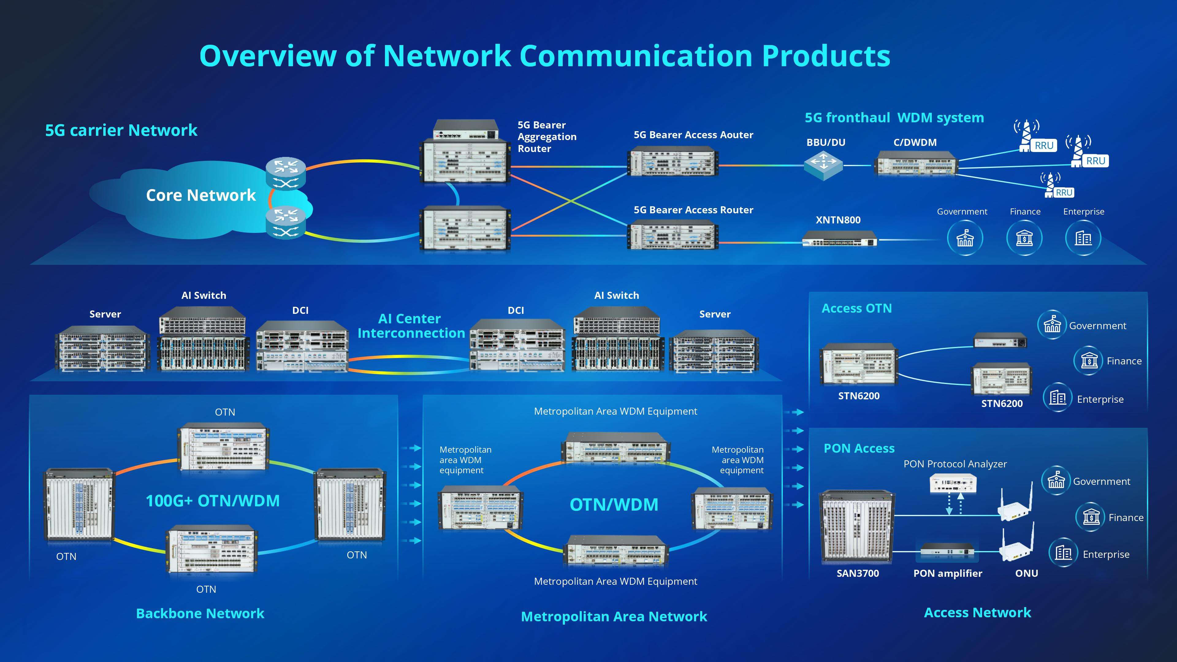 Strengthens Strategic Tie with China Telecom 02.jpg