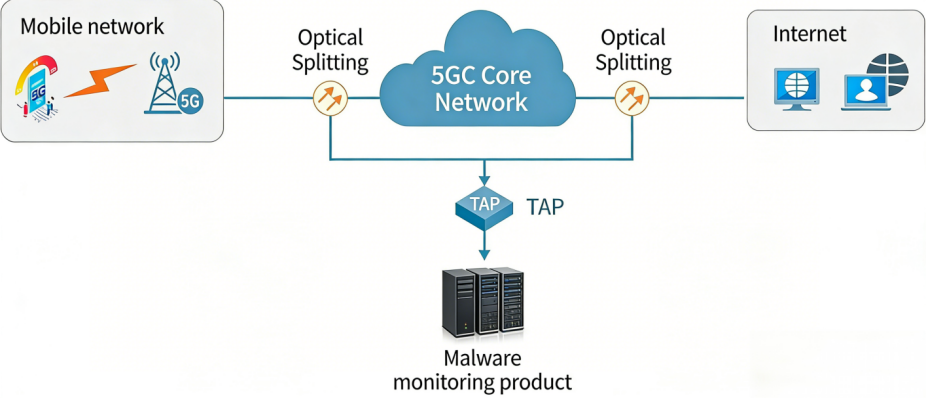 mobile internet dpi and network visibility analysis platform-2