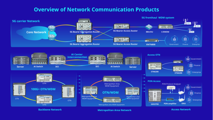 All-Optical Foundation Products