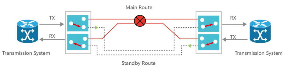 optical line protection unit olp1-1