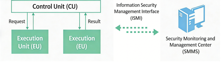 mobile network dpi and visibility analysis platform-1