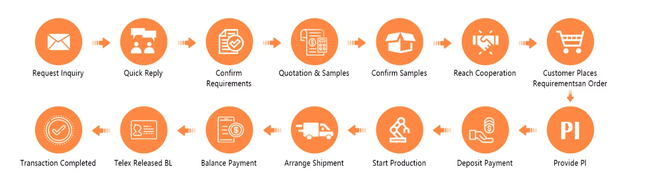 One-stop Customization Service