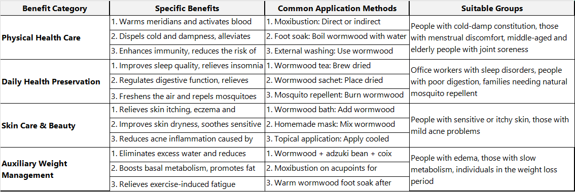 Moxibustion artisanale pour des soins personnalisés