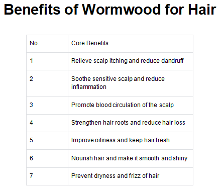 Amélioration de la santé du cuir chevelu