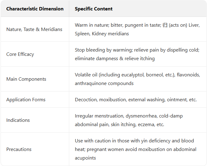 ingrédients 100 % naturels