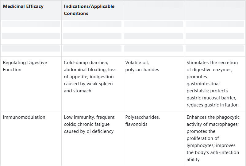 Un savoir-faire traditionnel allié à des normes modernes