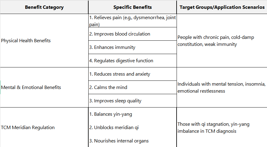 Pratiques traditionnelles authentiques