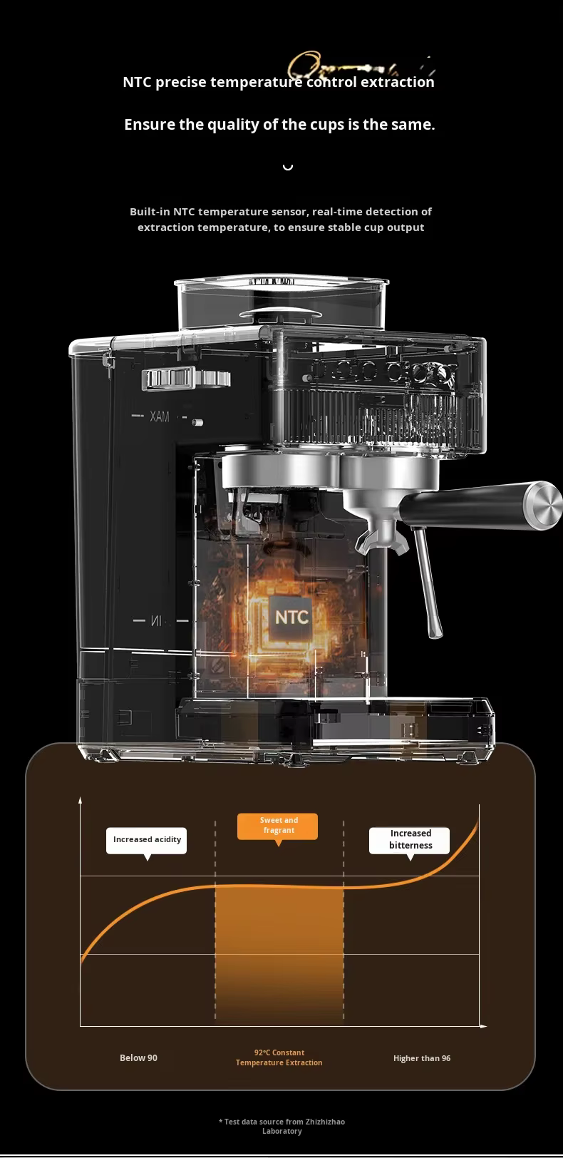 Cross-Border Source Coffee Machine Household Small Hot Cold Dual Extraction Grinding Integrated Italian Espresso Machine Steam manufacture