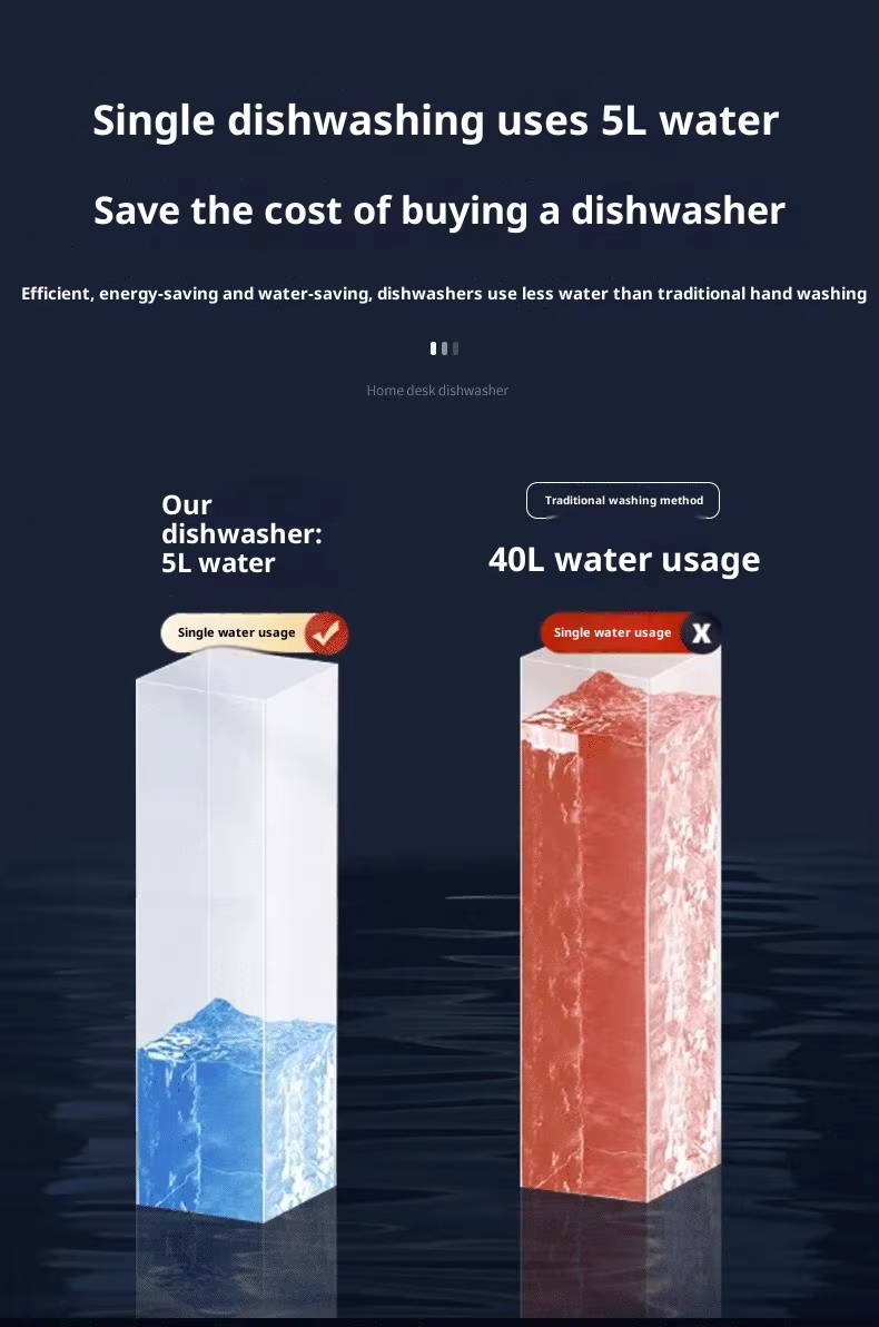 Factory Direct Supply Small Desktop Dishwashers Home Use Installation-Free Automatic Wire-Controlled 20L Capacity Intelligent supplier