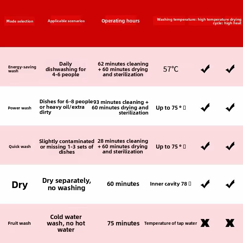 Small desktop dishwasher,Installation-free dishwasher,Intelligent disinfection dishwasher,Drying dishwasher for home use