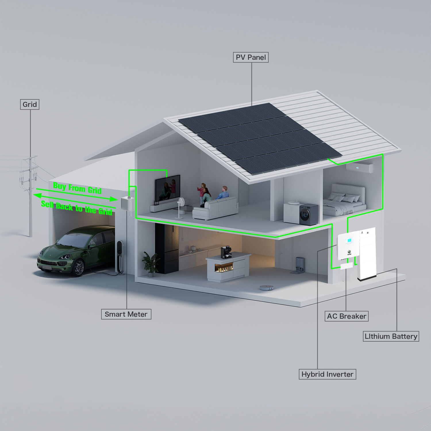 Three-phase hybrid inverter 8-12kW (grid-tied)