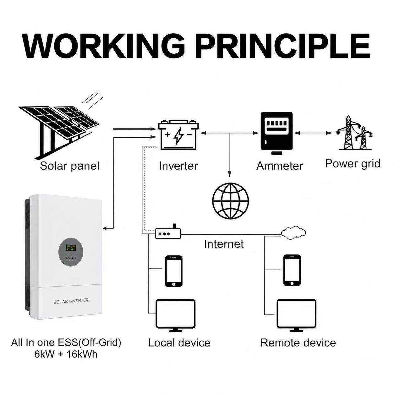 American standard hybrid inverter