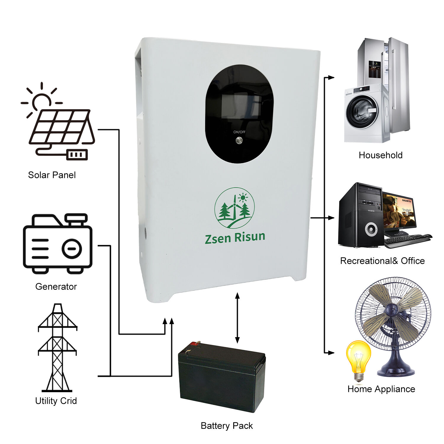 Household energy storage battery