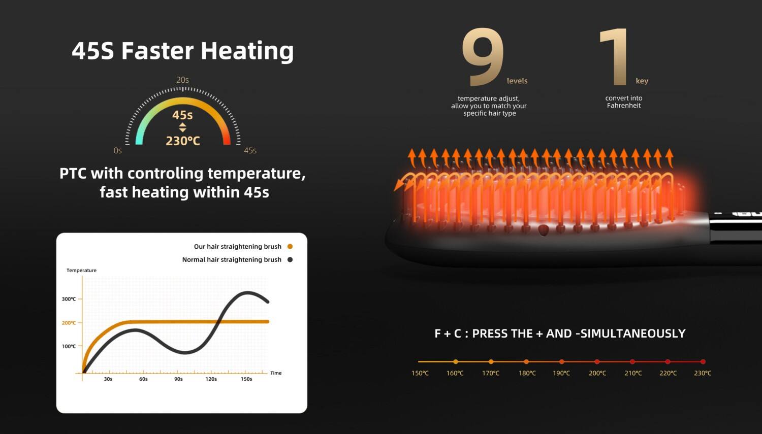 Fast Heating Anti Scald Electric Ceramic Hair Straightener Brush details